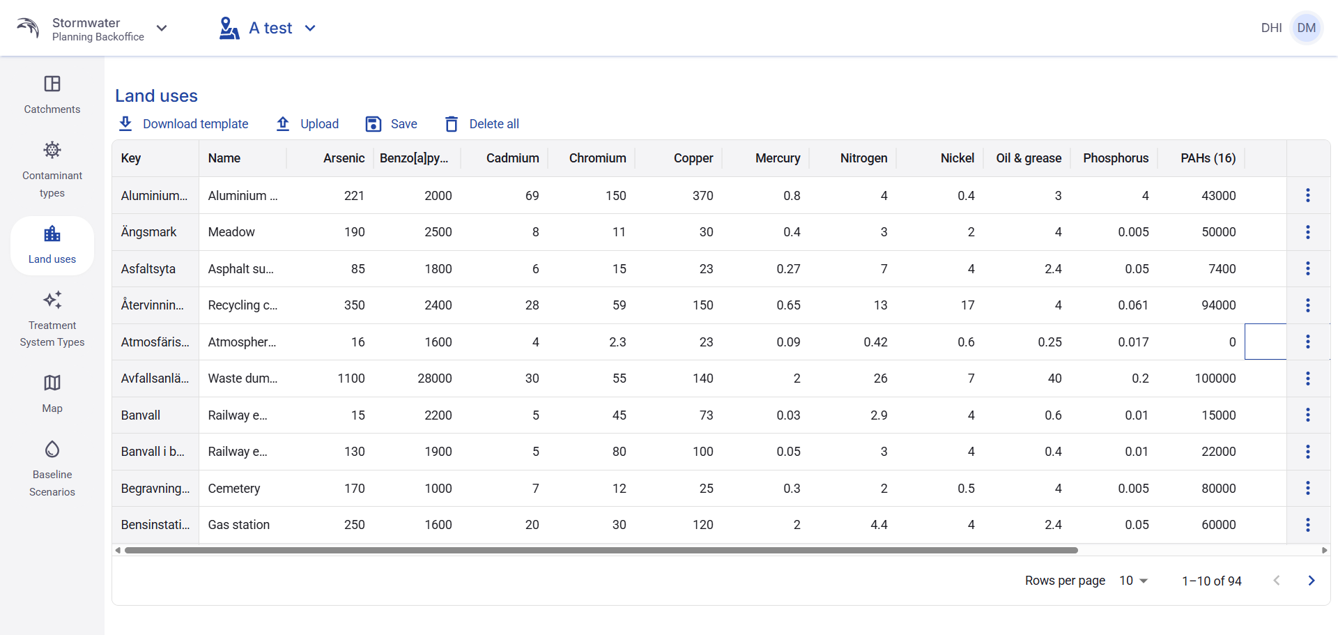 Figure 19. Land uses tab overview with toolbar, editable table, horizontal scroll bar, and page navigation.