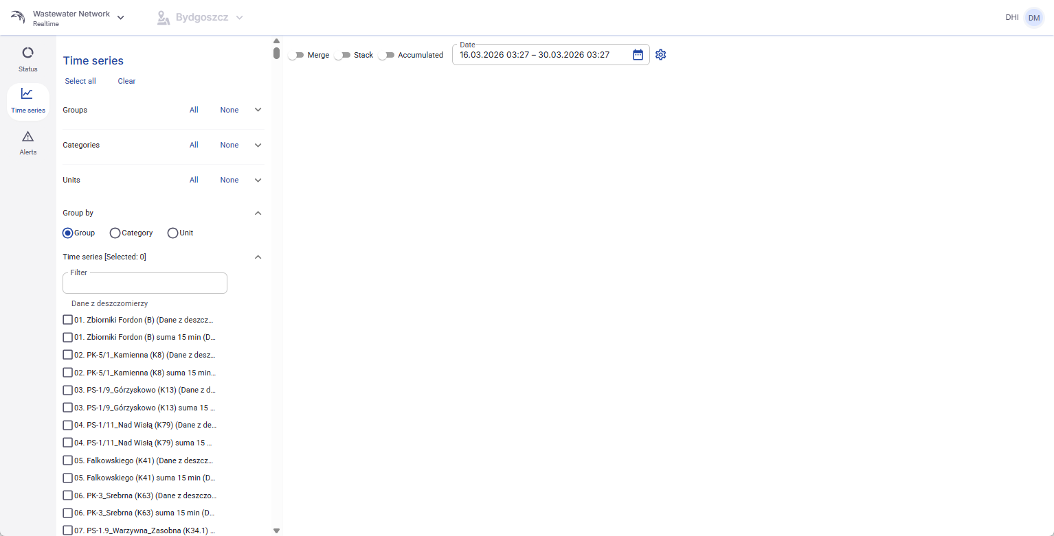 Figure 73. Time series tab with no selected series and an empty chart area.