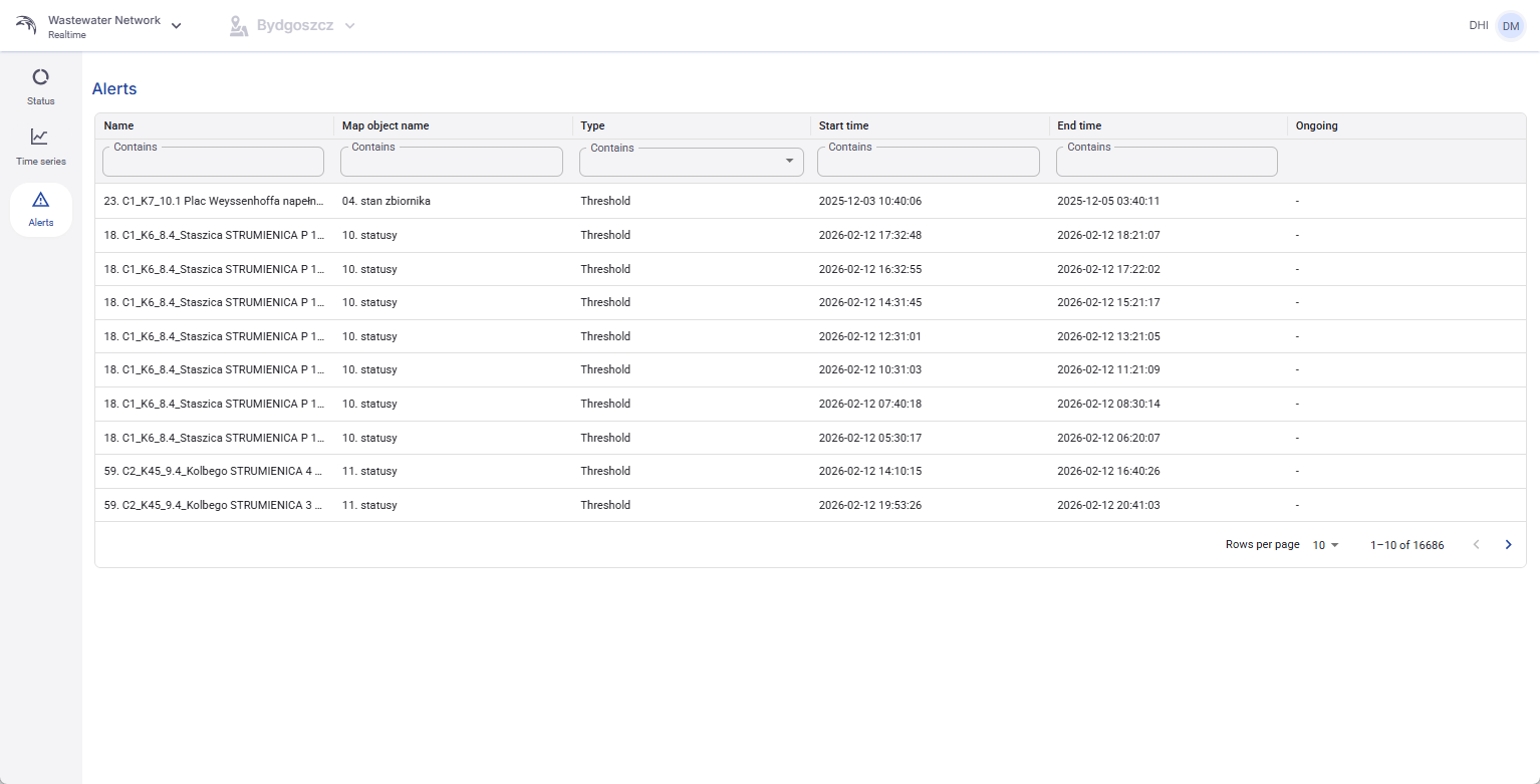 Figure 75. UserView - Alerts tab with filters and paginated alert list.